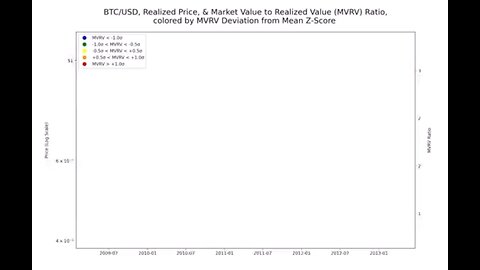 Bitcoin Realized Price