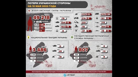 Confirmed Ukrainian Fixed-Wing Aircraft Losses in the Ukraine War