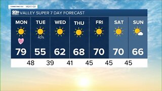 23ABC Weather for Monday, February 14, 2022