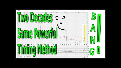 Two Decades - Same Powerful Timing Method - #1323