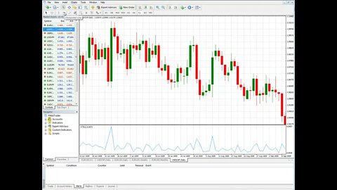 Free Forex Trading Course - Support and Resistance and Conclusion