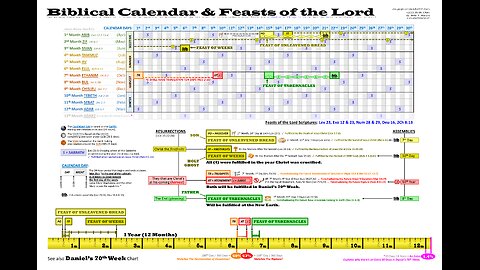 Pictures and Number Patterns - Pentecost and Enos