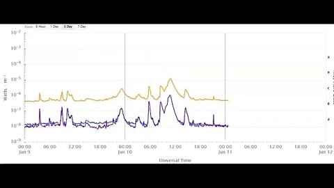 Space Weather Update June 10th 2022! Huge CME Inbound Direct Hit??