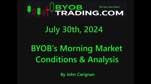 July 30th, 2024 BYOB Morning Market Conditions and Analysis. For educational purposes only.