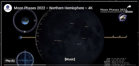 Moon Phases 2022 – Southern Hemisphere – 4K