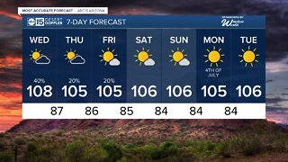 Best chance for monsoon storms Wednesday before rain chances ease