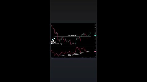 #Bitcoin Current setup Our opinion: Short-term downside risk is limeted (~3-5%)🚨