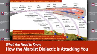 How the Marxist Dialectic is Attacking You: An Introduction to the Dialectic with Stephen Coughlin