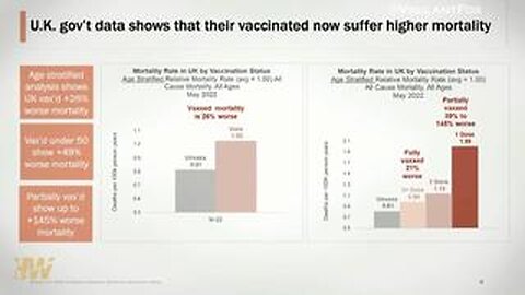 UK Vaccinated Vs Unvaccinated Death Statistics