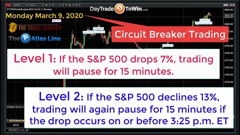 Market Triggered ‘Circuit Breaker’ - Here's How To Trade It