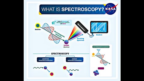 NASA Spectroscopy Explained