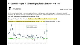 Markets Panics On CPI Report As PPT Steps In For A Major Short Squeeze Rally