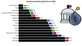 Lowest Government Debt (1980-2027)