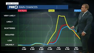 FORECAST: Scattered storms and showers on the way Sunday afternoon