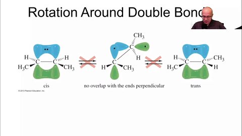 Organic Chemistry Bond Rotation