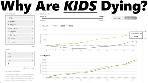 Why Are KIDS Dying? Excess Deaths, Europe