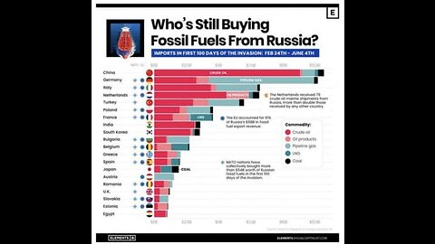 EU and Japan abandon US and Ukraine, still buying Russian oil and goods