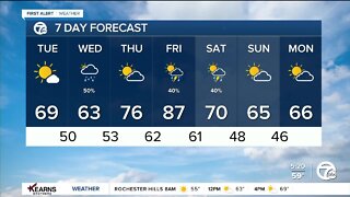 Detroit Weather: Bright sun and cooler temps today