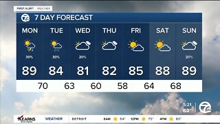 Detroit Weather: The heat returns with a chance of storms