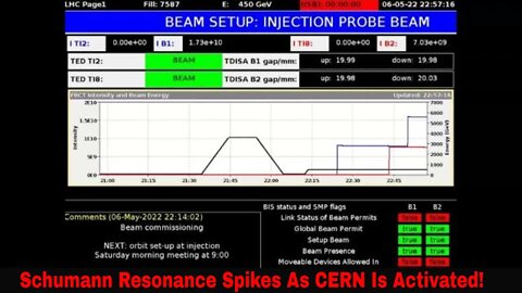 Schumann Resonance Spikes As CERN Is Activated May 6th 2022!