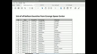 FLAT EARTH Satellites? NO THEY ARE BALLOONS official documentation!