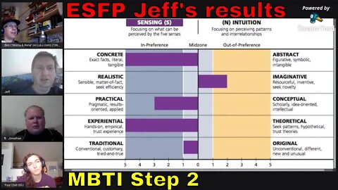 MBTI Step 2: Going Through ESFP Jeff's Results and Discussing Pros and Cons of the Step 2