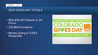 New Colorado Gives Day Record