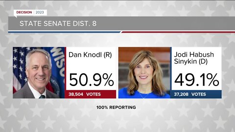 Dan Knodl declares victory in 8th Senate District election, race yet to be called