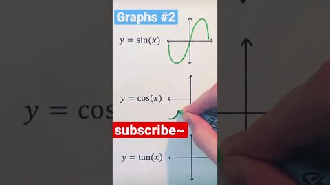 sin cos tan trig function graphs