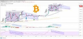 URGENT!! Bitcoin hits major harmonic target!!!! [Short trade]