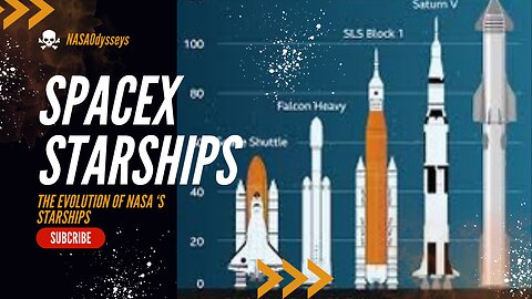 The Past, Present and Future of Interplanetary Travel The Evolution of SpaceX Starships
