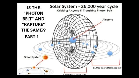 WHAT DOES THE PHOTON BELT AND RAPTURE HAVE TO DO WITH ONE ANOTHER? PT. 1