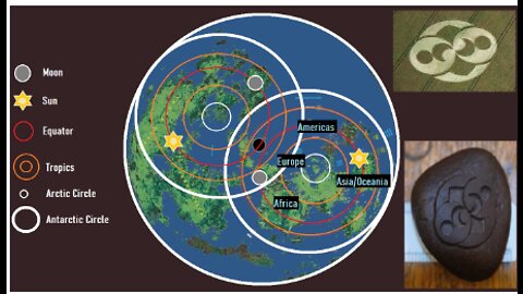 FLAT EARTH AND A COLLECTION OF TRUTHS.