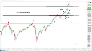 USA stock market breakout picks