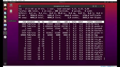 ps e top: Monitoramento de Processos no Linux