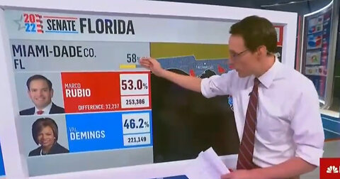 MNSBC Hosts Audibly Stunned When They Saw The Early Vote Counts In Florida
