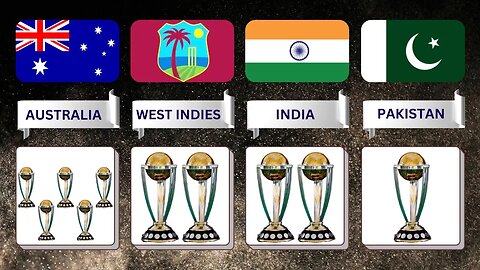 Most ICC Cricket World Cup Winners 1975 - 2019