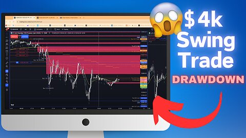 Stuck in an Overnight Swing Trade PPI Data Burn