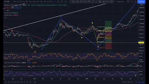 🔥🔥Charts and Banter... BTC Moon stalled?🔥🔥!ew !kick !mexc