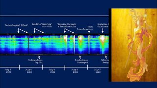Schumann Resonance and CERN: Frequency Bands & Human Creative Capability Determine Our Reality