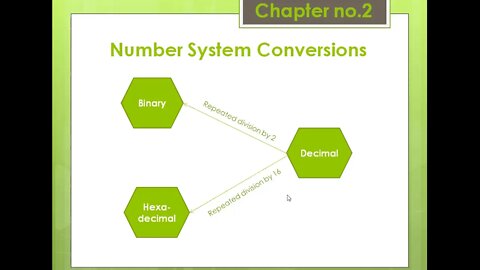 Class 8th | Computer | Lecture 3 | Chapter 2 | Decimal to Hexadecimal Conversion