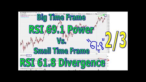 Big Time Frame RSI 69.1 Power Versus Small Time Frame RSI 61.8 Divergence - Part 2/3 - #1377