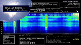 Schumann Resonance Jan 16 Weekly Astrology - Schumann Resonance Energy Review