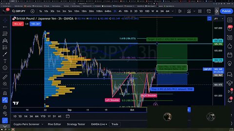 Chart Review: GBPJPY Swing Trade