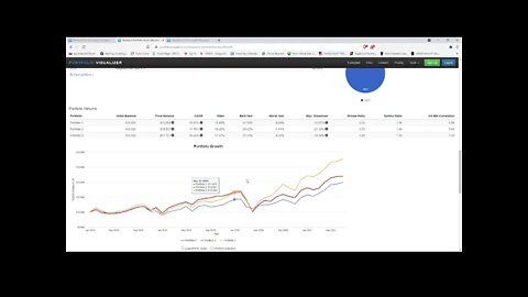 Buyer Beware: A note on "Low Volatility" funds.