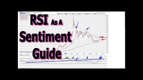 RSI As A Sentiment Guide - #1404