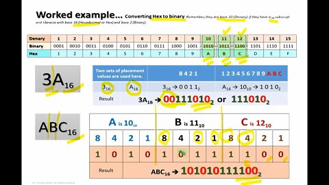 Converting Binary, Hex and Denary Numbers Tutorial with Q&As