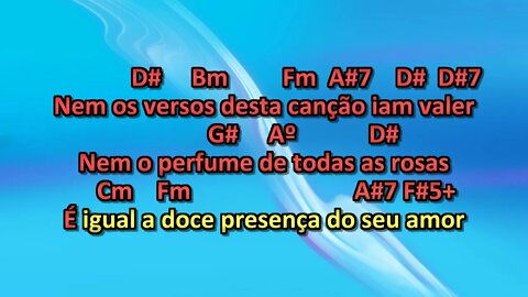 Beto Guedes Quando Te Vi. karaoke playback