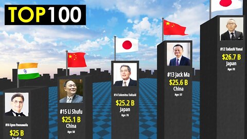 Richest people in Asia 2022