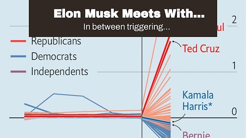 Elon Musk Meets With Censored Anti-Lockdown Stanford Professor At Twitter HQ